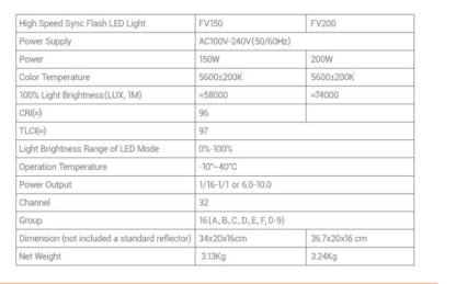 FV 200 LUZ LED Y FLASH GODOX - Imagen 2